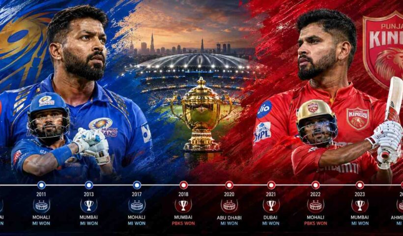 Mumbai Indians vs Punjab Kings Timeline feature image showing the IPL rivalry between both teams.