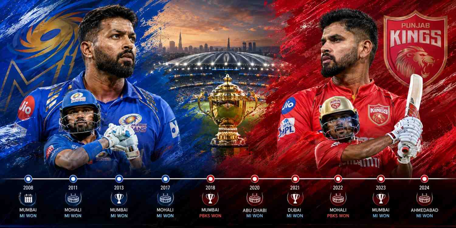 Mumbai Indians vs Punjab Kings Timeline feature image showing the IPL rivalry between both teams.